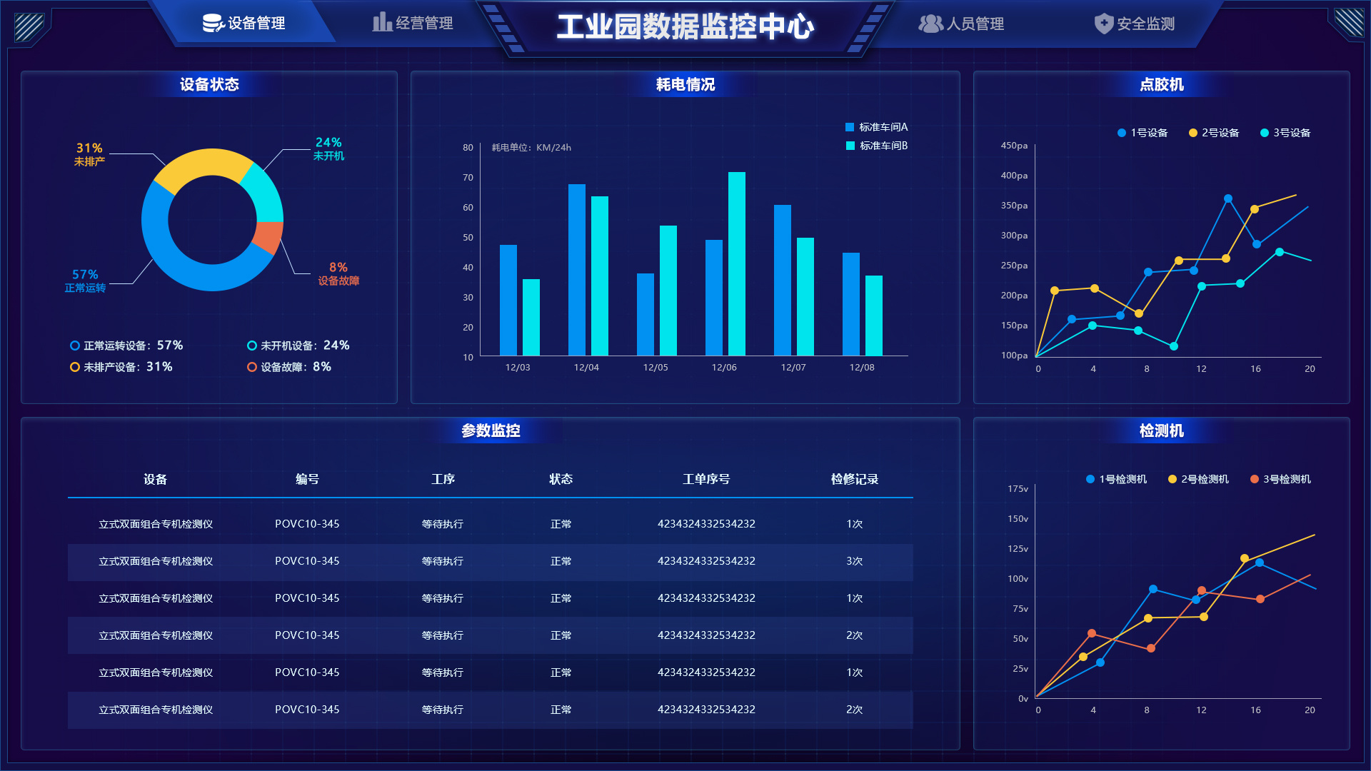 试验数据监控